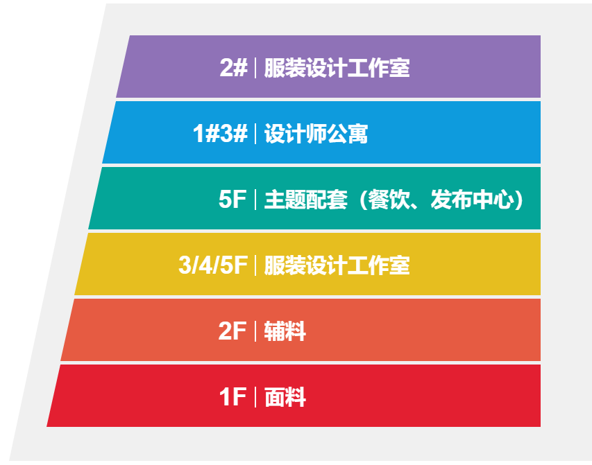 意法轻纺城